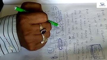 Linux commands tee and Pipe by JavaTech 123