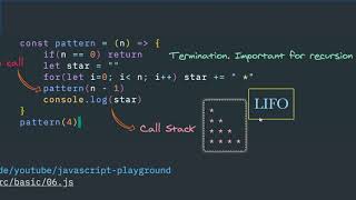 JavaScript display patterns using recursion