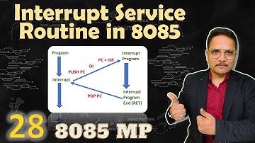 Interrupt Service Routine in 8085 Microprocessor: Execution and Steps | 8085