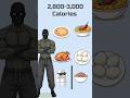 Skinny to Muscular: 3000 Calories Diet Plan 🍗💪#shorts #calisthenics #fitness #gymmotivation