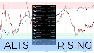Alts Ready to Explode in 2021 | Ethereum Price, Crypto Season Peak