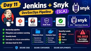 Snyk DevSecOps: Hands-on Filesystem & Container Scanning (Day 11) #devops  #jenkinstutorial #cicd