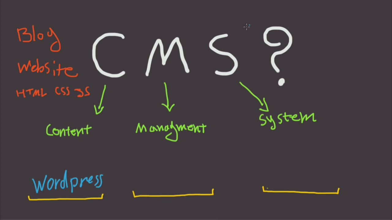 Headless CMS vs Traditional CMS