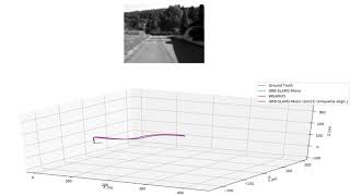 WGANVO in KITTI (sequence 03)