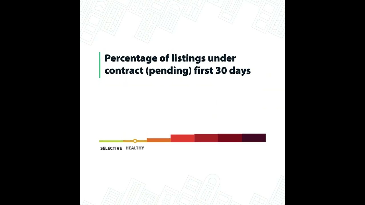 Washington County Market Update