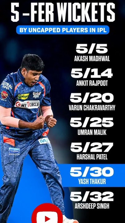 IPL Best Economy Bowler 5 Wicket Haul Best Bowler Ipl History ipl ipl-best-economy-bowler-5-wicket-haul-best-bowler-ipl-history-ipl