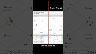 Parashara's Light 9.0 Tutorials | Varshaphal Explained  #parasharaslight #astrologysoftware
