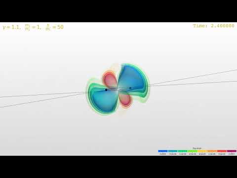 Plus Polarisation without Spin
