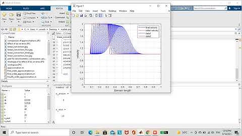 Linear convection equation at Node 40 using Matlab