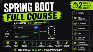 Spring Boot - Beginner to Intermediate - Task Manager - Full Course (2026)