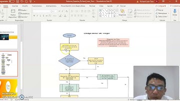 Sistemas Expertos Richard León