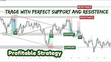 How to trade with trendline along with a round number | Price Action Strategy | Price Action Trading