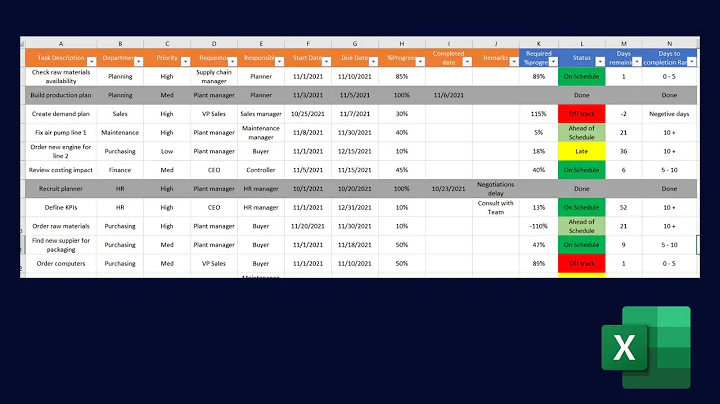 Task Management Template for Excel (2021)