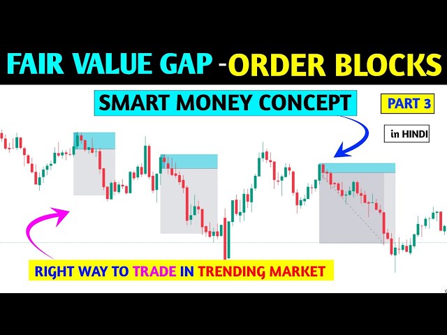 🔴Fair value gap and Order block Trading setup explained 📈 ‼️ fvg, ob, imb, IFC ‼️ Pkr trading class=