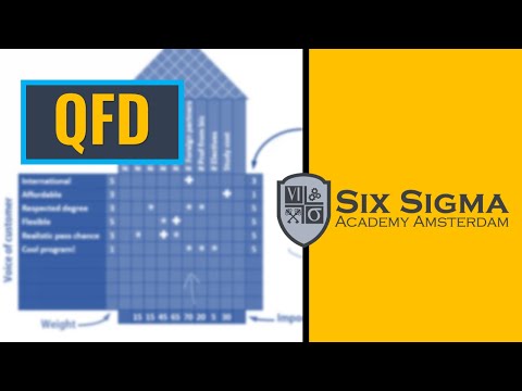 Quality Function Deployment QFD House of Quality in Lean Six Sigma