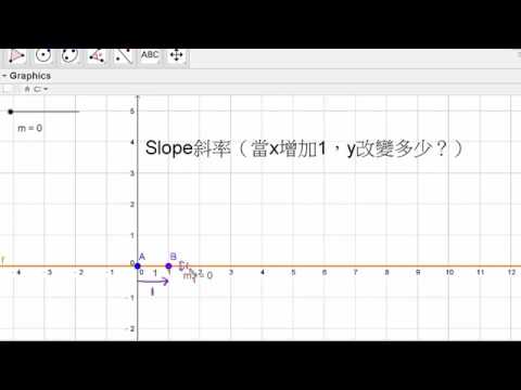 Coordinate Geometry (distance and slope) Introduction 座標幾何 (距離及斜率) 簡介