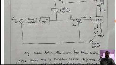 Lecture video_15EE82_Module_4_Regenerative Braking and Closed loop control of CSI_Madhava Rao.J