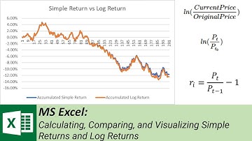MS Excel: Calculating, Comparing, and Visualizing Simple Returns and Log Returns