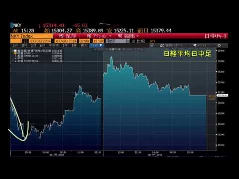 日本株市況チャンネル　米国は決算発表シーズン幕開け