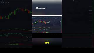 Watch Me Scalp 5-Minute Forex Setups with Trade Command Quant Engine #ForexScalping #QuantTrading