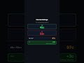 Why Arbitrage Never Works on Polymarket