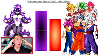 BLACK FREEZER VS TODOS LOS SAIYANS TRANSFORMACIONES NIVEL DE PODER - REACCION THEKALO