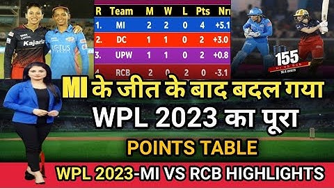 WPL 2023 Today Points Table | मुम्बई इंडियंस के जीत के बदल गया WPL 2023 का पूरा प्वाइंट्स टेबल|
