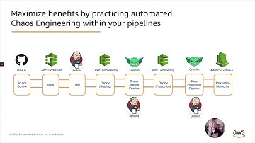 Chaos Engineering: How to create an automated Chaos Gauntlet with Gremlin and Jenkins on AWS