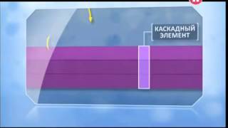 Элементарно. Солнечная батарея (как устроена)(, 2013-05-03T14:54:08.000Z)