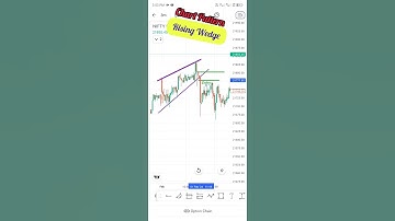 Rising Wedge chart pattern#chartanalysis#chartpatterns#stockmarket#trading#nifty50#shorts#beginners