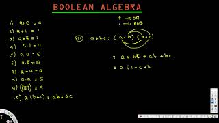 Boolean Algebra - Digital Logic Design I