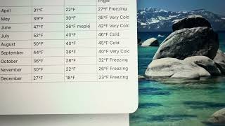 macOS Tahoe UI Bugs (With Input Monitoring Enabled)