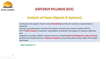 Signals & Systems| Important MCQ with Soultions| (in Engish,Hindi)