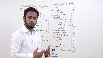 TYBCOM - Management Accounts - Ratio Analysis - Part A