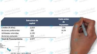Calcular El Valor Econmico Agregado eva De Las Empresas Parte 1