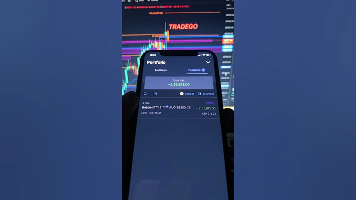 F&O option trading PE put call CE options 2.5  lakhs running profit zerodha