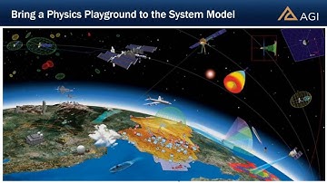 Webinar: Bringing Formalized, Physics-Infused Simulation to MBSE