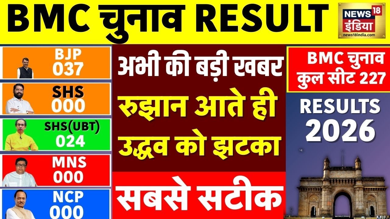 पहले रुझान में उद्धव को बड़ा झटका, बीजेपी आगे | Maharashtra BMC Election Counting | N18V