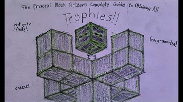 The Fractal Block Citizen