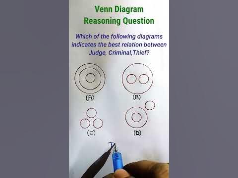 Reasoning Venn Diagram| Venn Diagram| Reasoning Tricks| Puzzle| #shorts