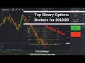 BINARY OPTIONS BROKERS  TOP 3 Binary Options Brokers 2020 ...