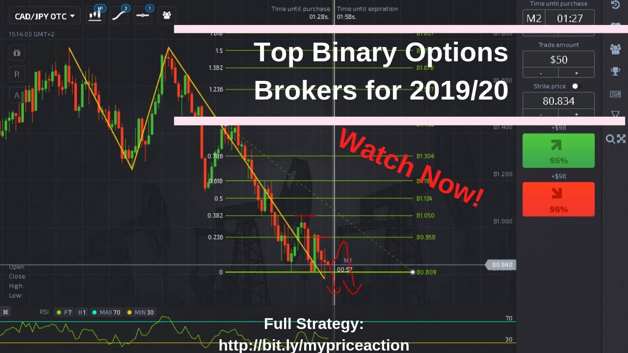 Top Binary Options Broker Reviews - Binary Options Trading Basics