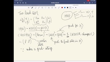 Why Hamiltonian must be Hermitian