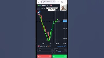 Candlestick Momentum + Gap Strategy = Your Binary Options Win! #shorts #quotex #quotextrading