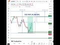FOREX GOLD BUY TRADE PIN POINT ENTRY @DUBAITRADERS999 @TRADINGLEGEND @tradersparadiselive