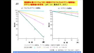 亜硫酸塩の功罪2012校正版（浅原慶一）注射薬配合変化「キッセイ薬品工業ｻﾎﾟｰﾄ」