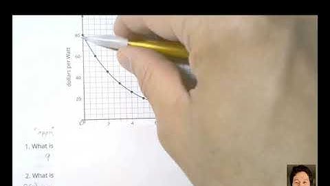 IM U5 L9 Interpret Exponential Functions