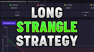 How to Trade a LONG STRANGLE | Strategy, Setup, Payoff