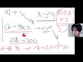 顔出し会議