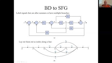 3.4 Signal Flow Graphs